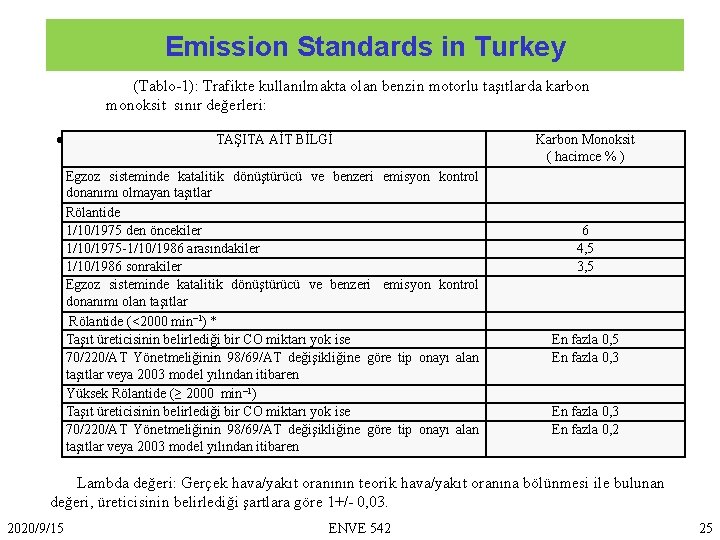 Emission Standards in Turkey (Tablo-1): Trafikte kullanılmakta olan benzin motorlu taşıtlarda karbon monoksit sınır
