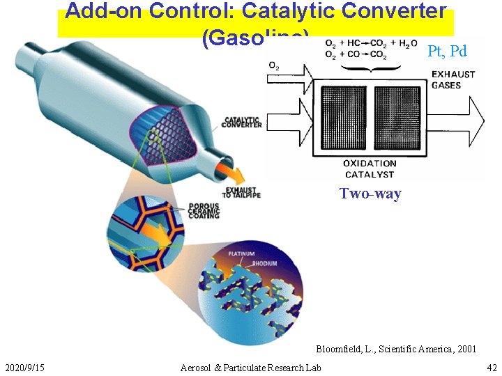 Add-on Control: Catalytic Converter (Gasoline) Pt, Pd Two-way Bloomfield, L. , Scientific America, 2001