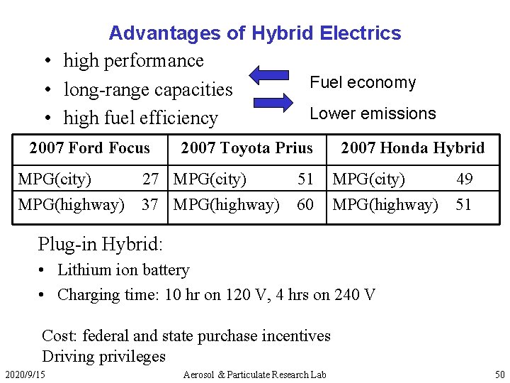 Advantages of Hybrid Electrics • high performance Fuel economy • long-range capacities Lower emissions