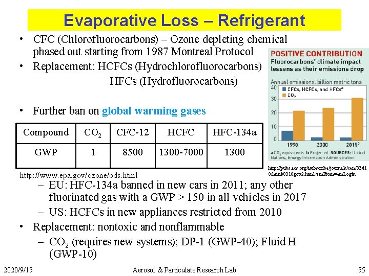 Evaporative Loss – Refrigerant • CFC (Chlorofluorocarbons) – Ozone depleting chemical phased out starting