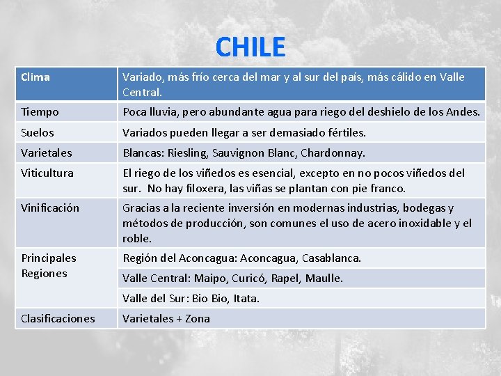 CHILE Clima Variado, más frío cerca del mar y al sur del país, más