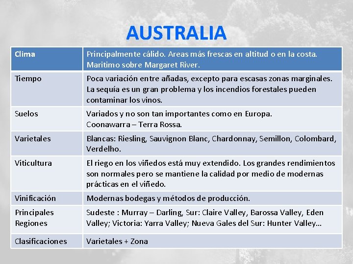 AUSTRALIA Clima Principalmente cálido. Areas más frescas en altitud o en la costa. Maritimo