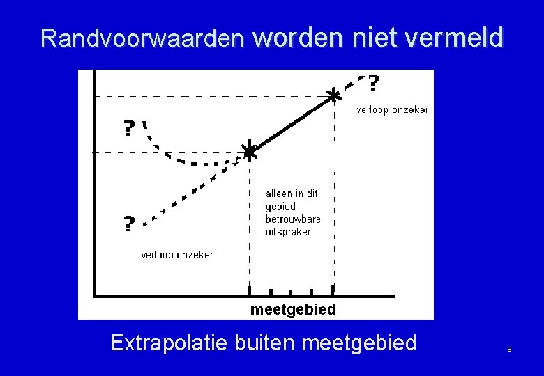 Randvoorwaarden worden niet vermeld Extrapolatie buiten meetgebied 8 