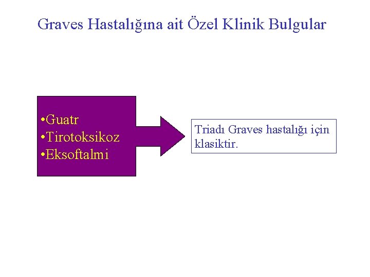 Graves Hastalığına ait Özel Klinik Bulgular • Guatr • Tirotoksikoz • Eksoftalmi Triadı Graves