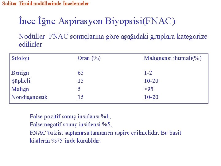 Soliter Tiroid nodüllerinde İncelemeler İnce İğne Aspirasyon Biyopsisi(FNAC) Nodüller FNAC sonuçlarına göre aşağıdaki gruplara