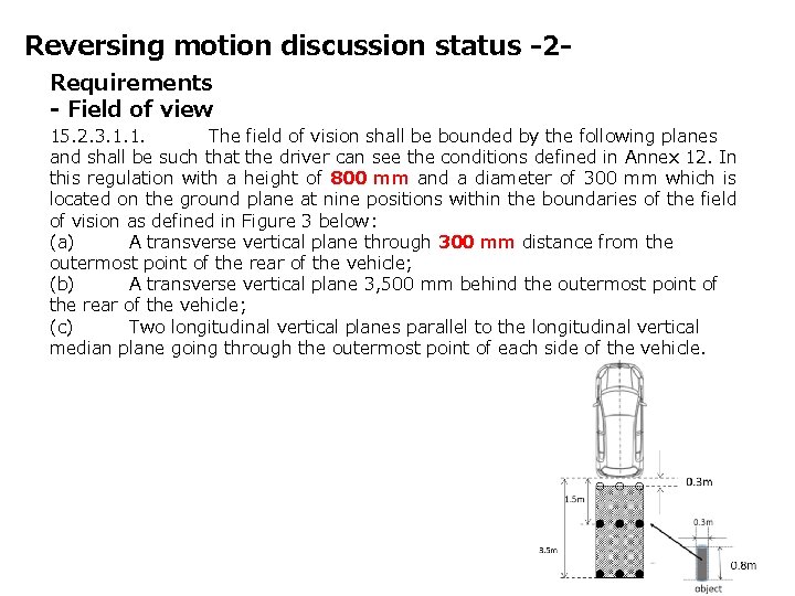 Reversing motion discussion status -2 Requirements - Field of view 15. 2. 3. 1.