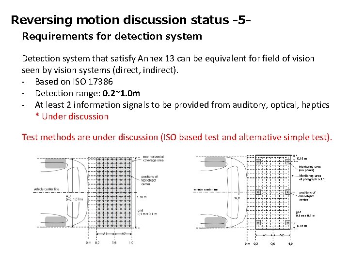 Reversing motion discussion status -5 Requirements for detection system Detection system that satisfy Annex