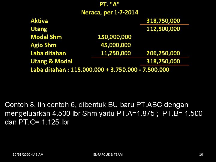  PT. "A" Neraca, per 1 -7 -2014 Aktiva 318, 750, 000 Utang 112,