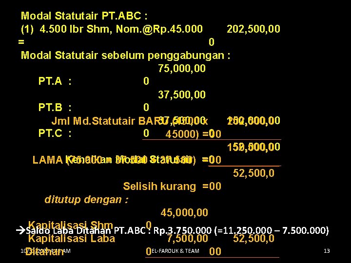  Modal Statutair PT. ABC : (1) 4. 500 lbr Shm, Nom. @Rp. 45.