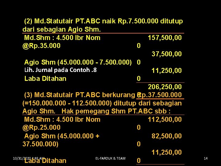  (2) Md. Statutair PT. ABC naik Rp. 7. 500. 000 ditutup dari sebagian