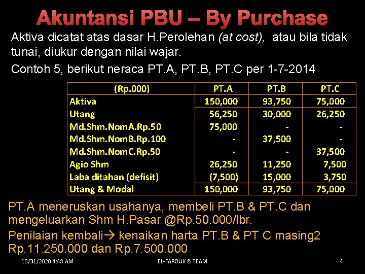 Akuntansi PBU – By Purchase Aktiva dicatat atas dasar H. Perolehan (at cost), atau