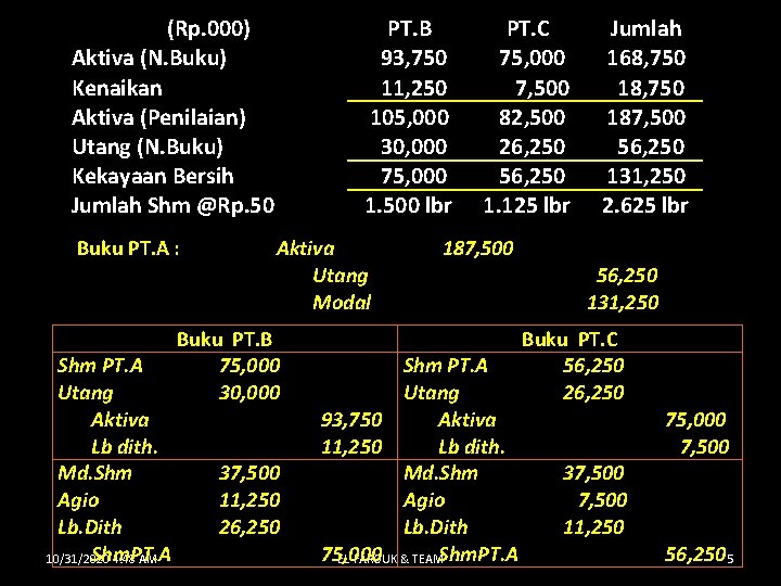  (Rp. 000) Aktiva (N. Buku) Kenaikan Aktiva (Penilaian) Utang (N. Buku) Kekayaan Bersih