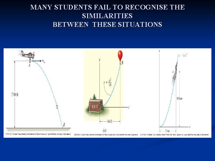 MANY STUDENTS FAIL TO RECOGNISE THE SIMILARITIES BETWEEN THESE SITUATIONS 