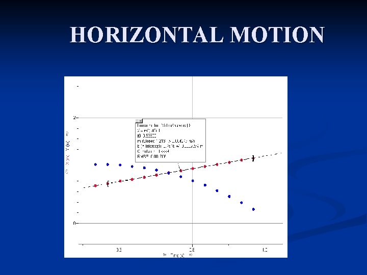 HORIZONTAL MOTION 