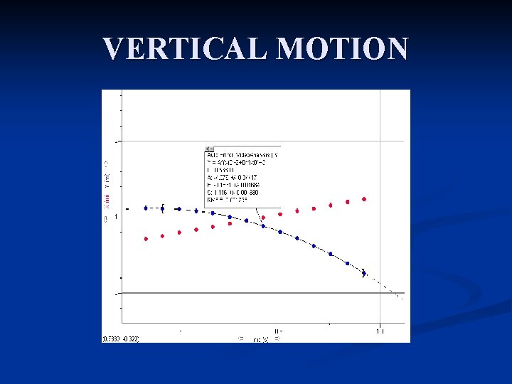 VERTICAL MOTION 