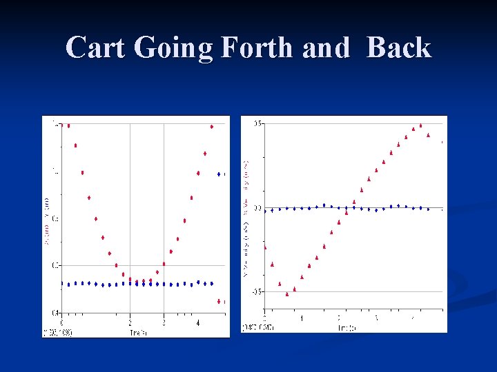 Cart Going Forth and Back 