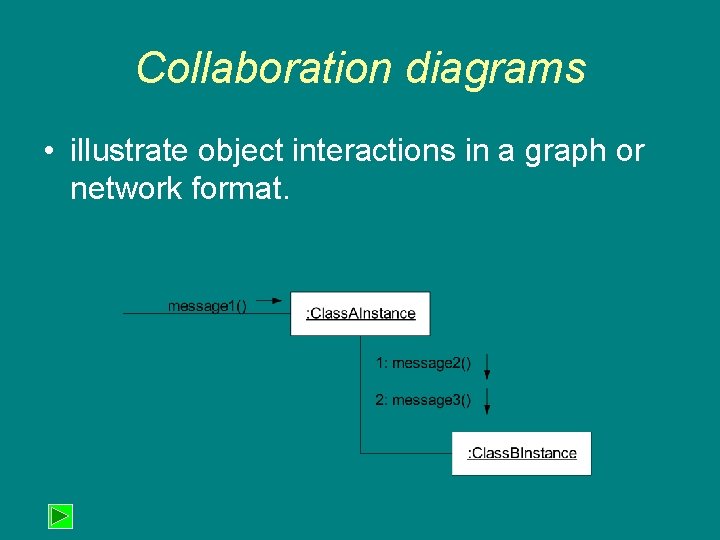 Collaboration diagrams • illustrate object interactions in a graph or network format. Collaboration diagrams • illustrate object interactions in a graph or network format.