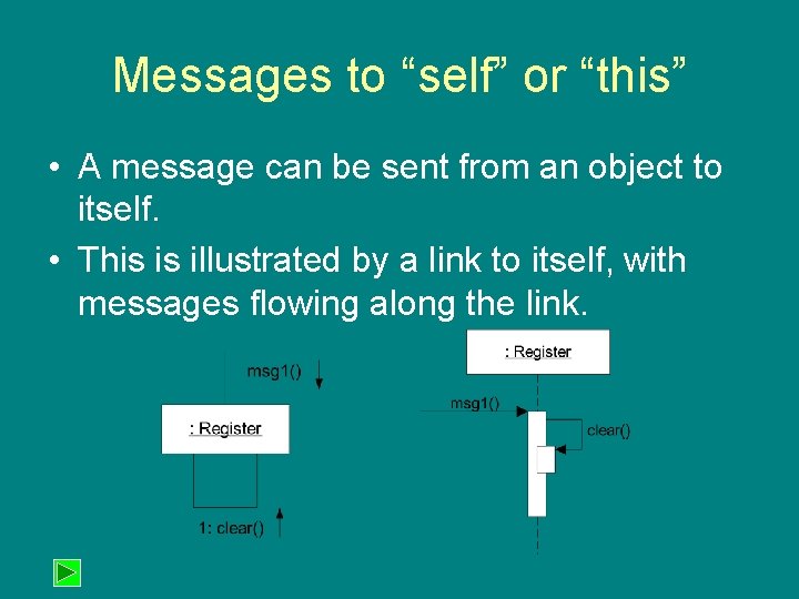 Messages to “self” or “this” • A message can be sent from an object Messages to “self” or “this” • A message can be sent from an object