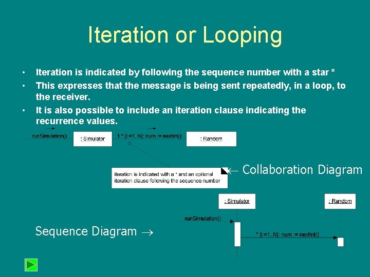 Iteration or Looping • • • Iteration is indicated by following the sequence number Iteration or Looping • • • Iteration is indicated by following the sequence number
