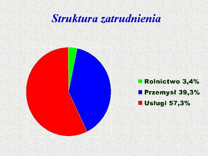 Struktura zatrudnienia 