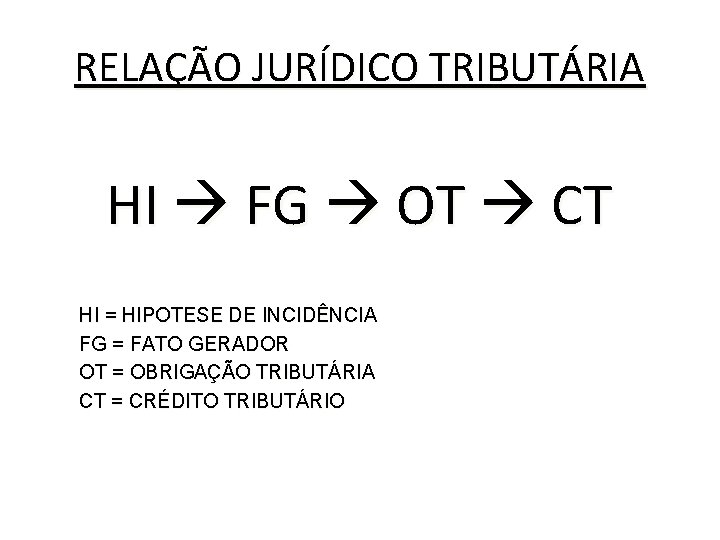 RELAÇÃO JURÍDICO TRIBUTÁRIA HI FG OT CT HI = HIPOTESE DE INCIDÊNCIA FG =