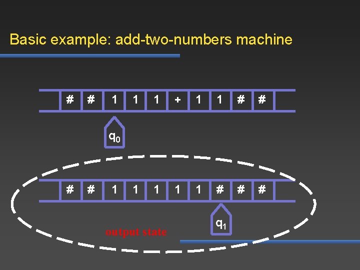 Basic example: add-two-numbers machine # # 1 1 1 + 1 1 # #