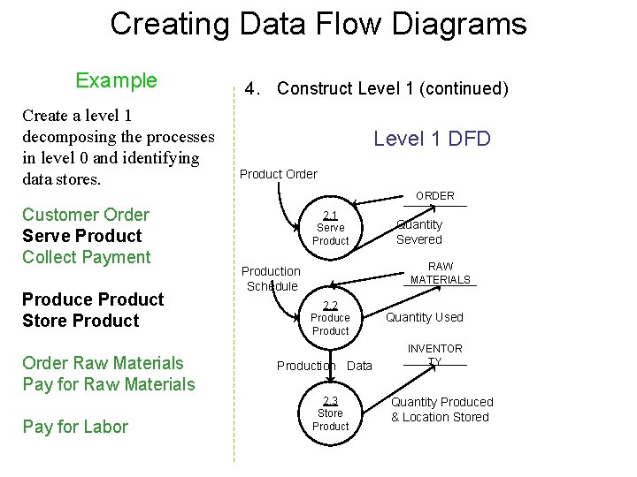 Creating Data Flow Diagrams Example Create a level 1 decomposing the processes in level Creating Data Flow Diagrams Example Create a level 1 decomposing the processes in level