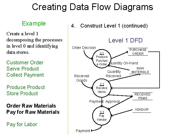 Creating Data Flow Diagrams Example Create a level 1 decomposing the processes in level Creating Data Flow Diagrams Example Create a level 1 decomposing the processes in level