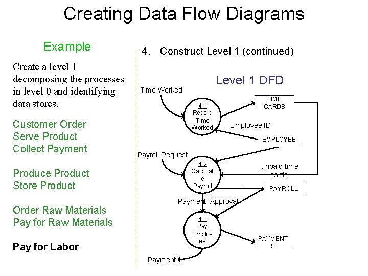 Creating Data Flow Diagrams Example Create a level 1 decomposing the processes in level Creating Data Flow Diagrams Example Create a level 1 decomposing the processes in level