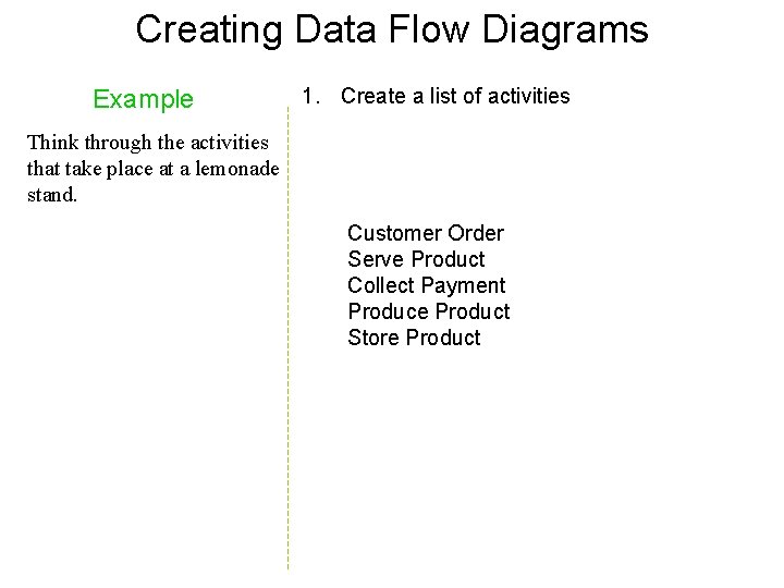 Creating Data Flow Diagrams Example 1. Create a list of activities Think through the