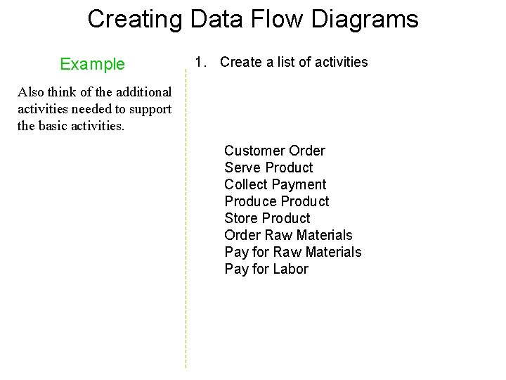 Creating Data Flow Diagrams Example 1. Create a list of activities Also think of Creating Data Flow Diagrams Example 1. Create a list of activities Also think of