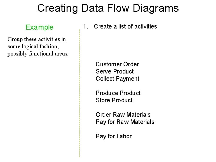 Creating Data Flow Diagrams Example 1. Create a list of activities Group these activities