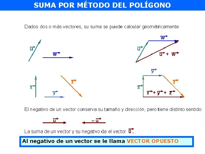 SUMA POR MÉTODO DEL POLÍGONO Al negativo de un vector se le llama VECTOR