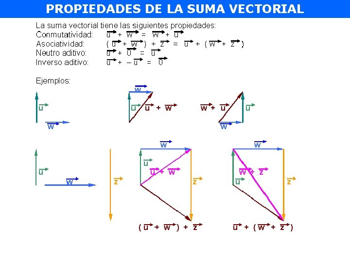 PROPIEDADES DE LA SUMA VECTORIAL 