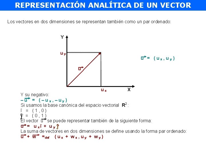 REPRESENTACIÓN ANALÍTICA DE UN VECTOR ĵ ĵ 