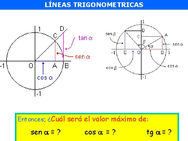 LÍNEAS TRIGONOMETRICAS Entonces; ¿Cuál será el valor máximo de: sen = ? cos =