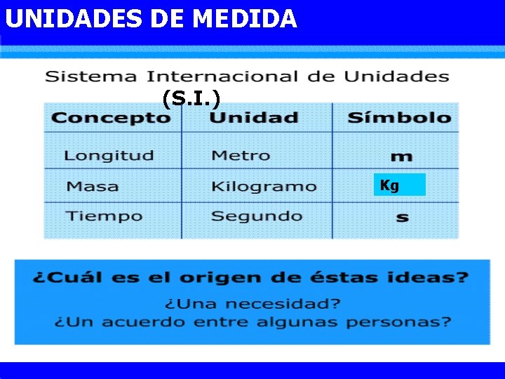 UNIDADES DE MEDIDA (S. I. ) Kg 