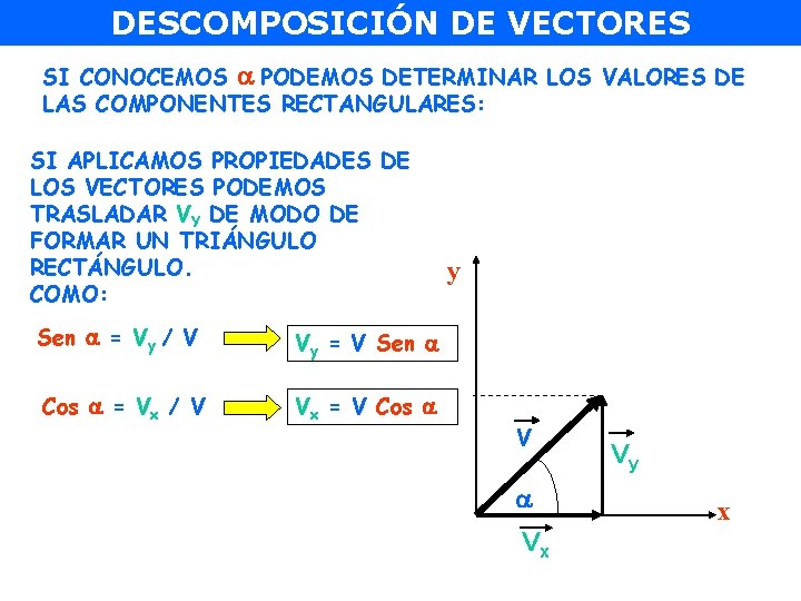 DESCOMPOSICIÓN DE VECTORES SI CONOCEMOS PODEMOS DETERMINAR LOS VALORES DE LAS COMPONENTES RECTANGULARES: SI