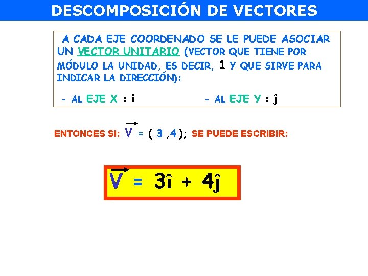 DESCOMPOSICIÓN DE VECTORES A CADA EJE COORDENADO SE LE PUEDE ASOCIAR UN VECTOR UNITARIO