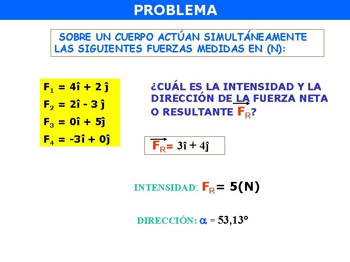 PROBLEMA SOBRE UN CUERPO ACTÚAN SIMULTÁNEAMENTE LAS SIGUIENTES FUERZAS MEDIDAS EN (N): F 1