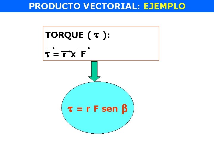 PRODUCTO VECTORIAL: EJEMPLO TORQUE ( =r X ): F = r F sen 