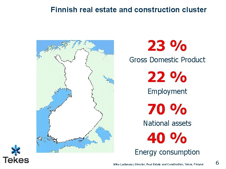 Finnish real estate and construction cluster 23 % Gross Domestic Product 22 % Employment