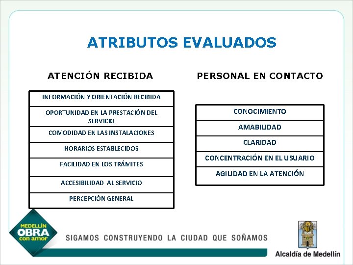 ATRIBUTOS EVALUADOS ATENCIÓN RECIBIDA PERSONAL EN CONTACTO INFORMACIÓN Y ORIENTACIÓN RECIBIDA OPORTUNIDAD EN LA