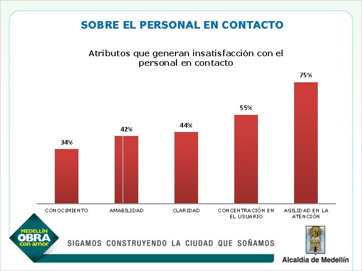 SOBRE EL PERSONAL EN CONTACTO Atributos que generan insatisfacción con el personal en contacto