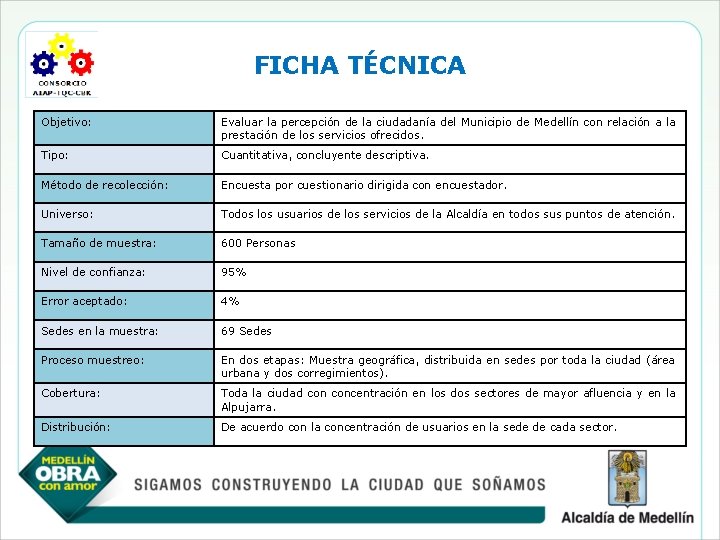 FICHA TÉCNICA Objetivo: Evaluar la percepción de la ciudadanía del Municipio de Medellín con