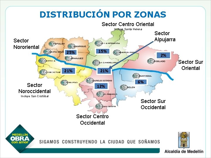 DISTRIBUCIÓN POR ZONAS Sector Centro Oriental Incluye Santa Helena Sector Nororiental 25% 21% Sector