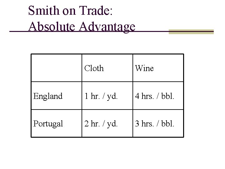 Smith on Trade: Absolute Advantage Cloth Wine England 1 hr. / yd. 4 hrs.