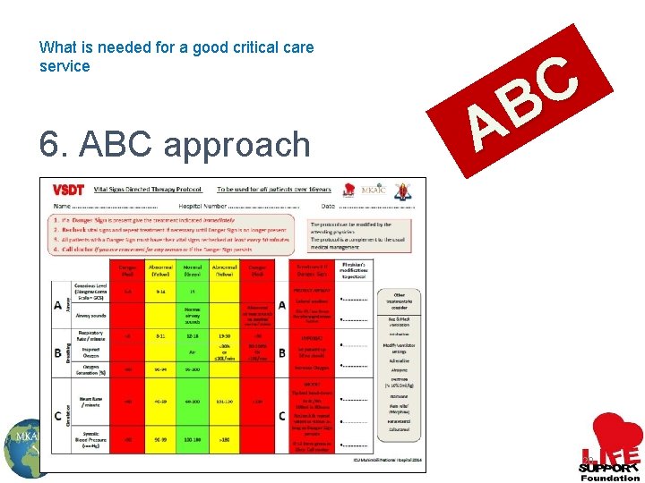 What is needed for a good critical care service 6. ABC approach C B