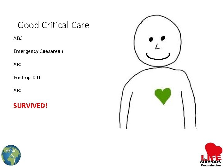 Good Critical Care ABC Emergency Caesarean ABC Post-op ICU ABC SURVIVED! 24 