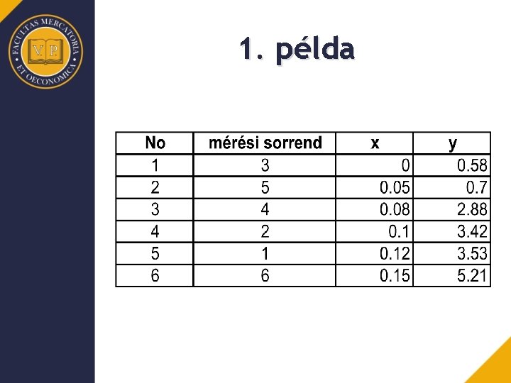 1. példa 